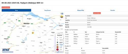 Malatya Yeşilyurt'ta 4.4 büyüklüğünde deprem